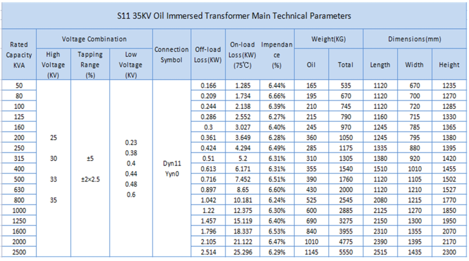 35kv oil immersed transformer