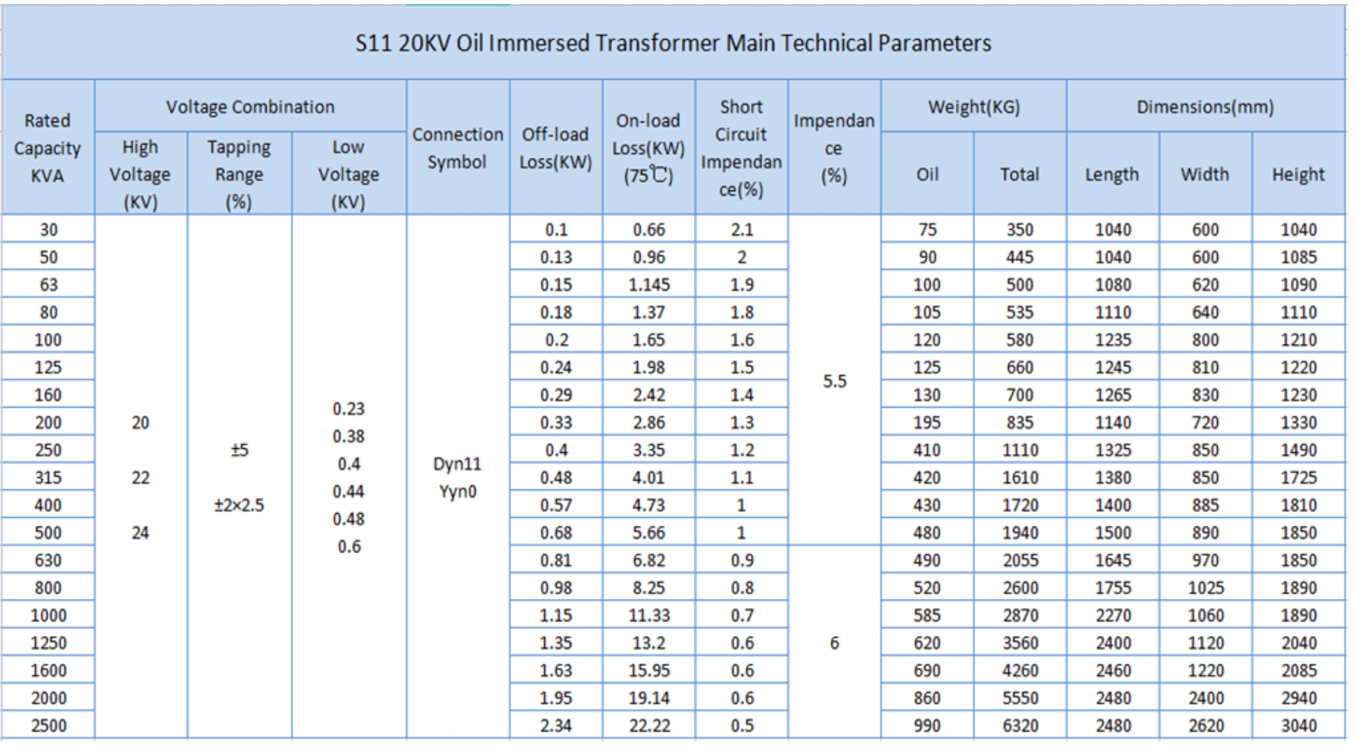 35kv oil immersed transformer