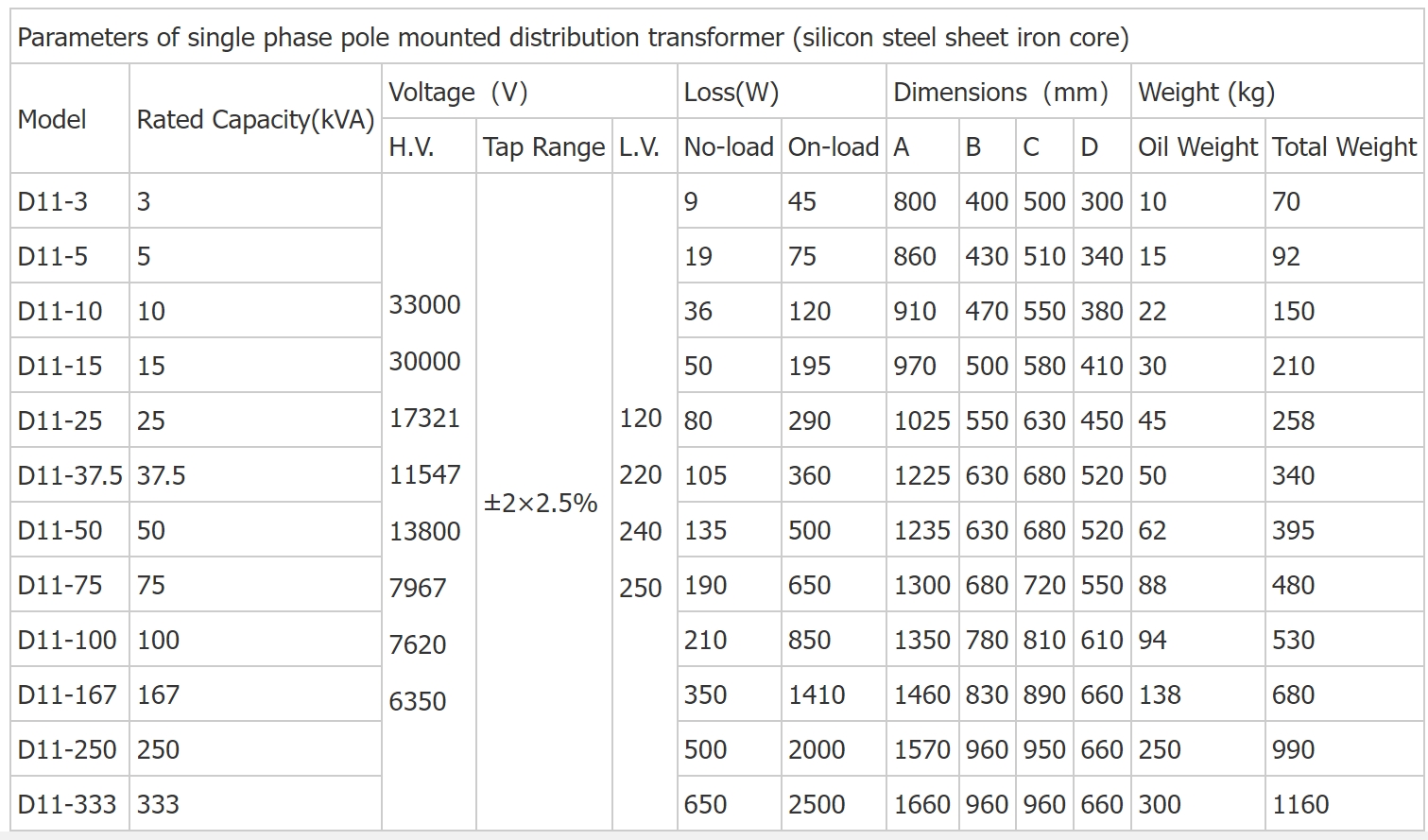 pole mounted transformer