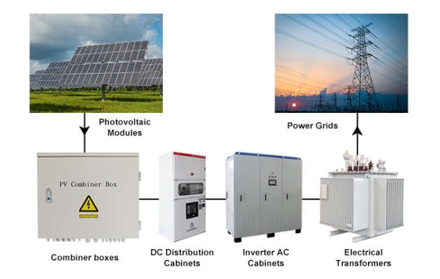 500 KVA Transformer For Solar Project In Philippines